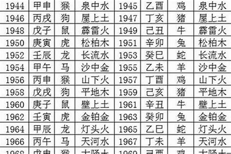 1980年五行|1980年属猴的人五行是金还是木命